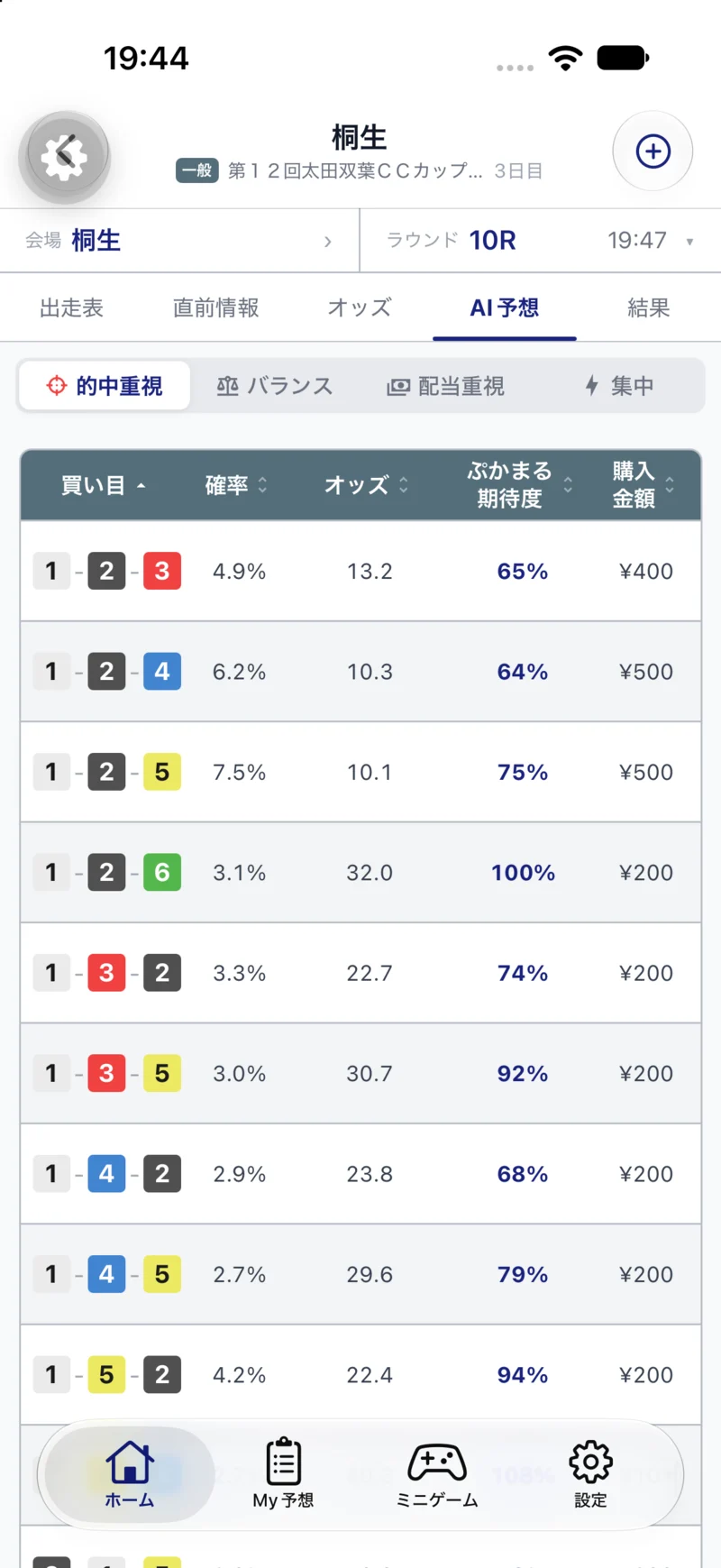 AI予想の買い目・確率・オッズを確認する画面