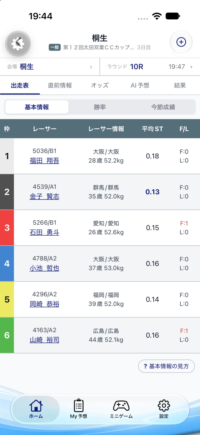 出走する6選手の基本情報を一覧で確認する画面